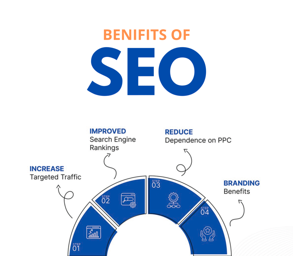 Best SEO Service Company in Hyderabad Image